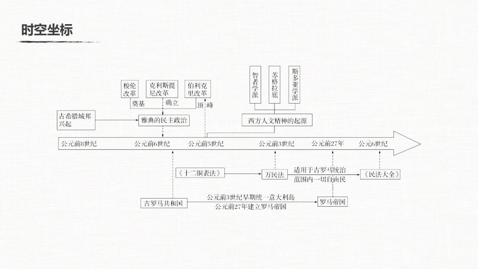 高中历史二轮复习增分策略板块1　专题4  古代希腊罗马文明_第3页