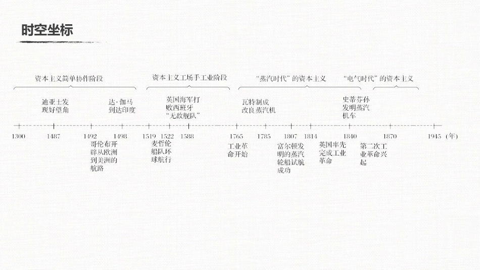 高中历史二轮复习增分策略板块2  专题5  资本主义世界市场的形成与发展_第3页