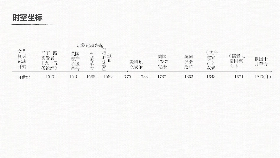 高中历史二轮复习增分策略板块2  专题6  西方人文精神与政治文明的发展_第3页