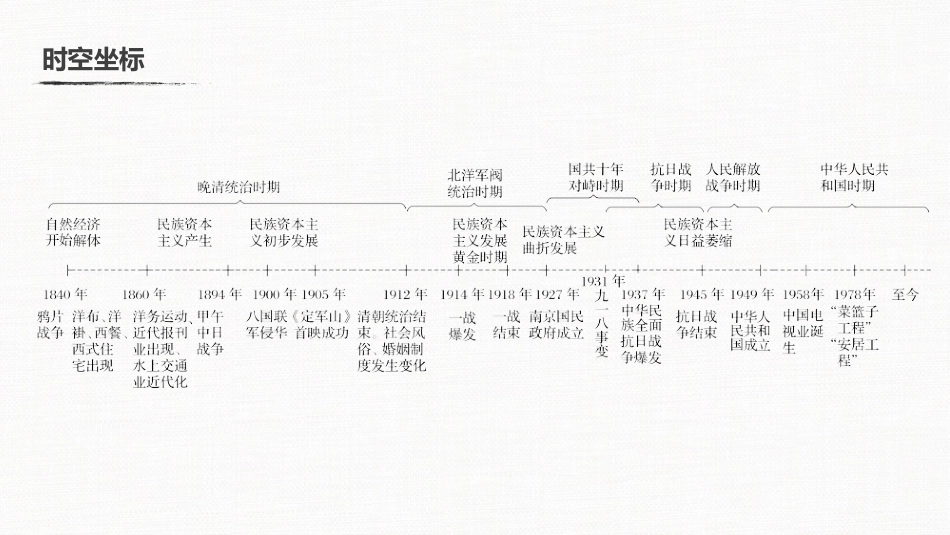 高中历史二轮复习增分策略板块2  专题9  近代以来经济结构的变动与社会生活变迁_第3页