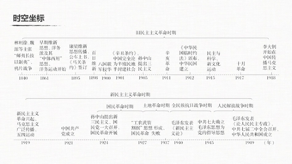 高中历史二轮复习增分策略板块2  专题10  近代中国的思想解放与理论成果_第3页