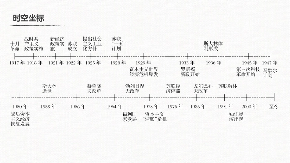 高中历史二轮复习增分策略板块3  专题11  20世纪世界经济体制的创新与调整_第3页