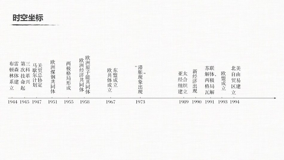 高中历史二轮复习增分策略板块3  专题12  当今世界政治、经济格局的发展趋势_第3页