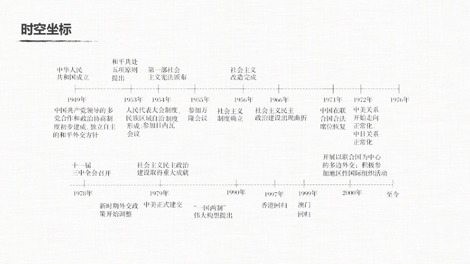 高中历史二轮复习增分策略板块3  专题13  现代中国的政治与对外关系_第3页