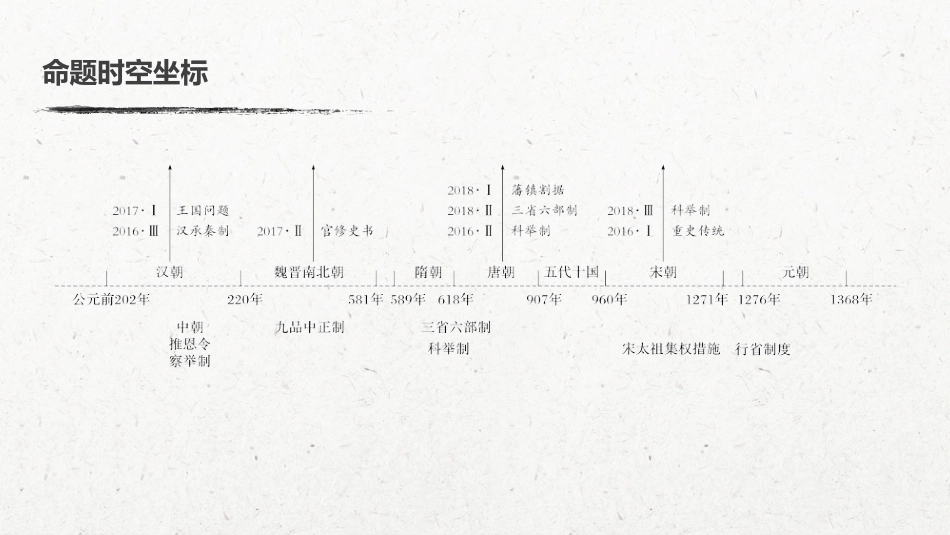 03必修1 第一单元 古代中国的政治制度 第3讲　从汉至元政治制度的演变_第3页