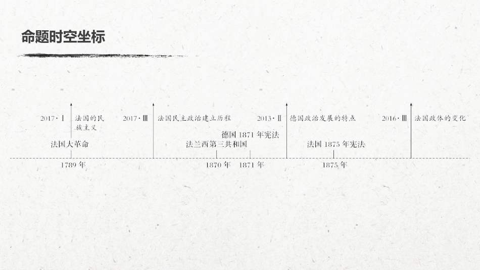 10必修1 第二单元 古代希腊罗马和近代西方的政治制度 第8讲　资本主义政治制度在欧洲大陆的扩展_第3页