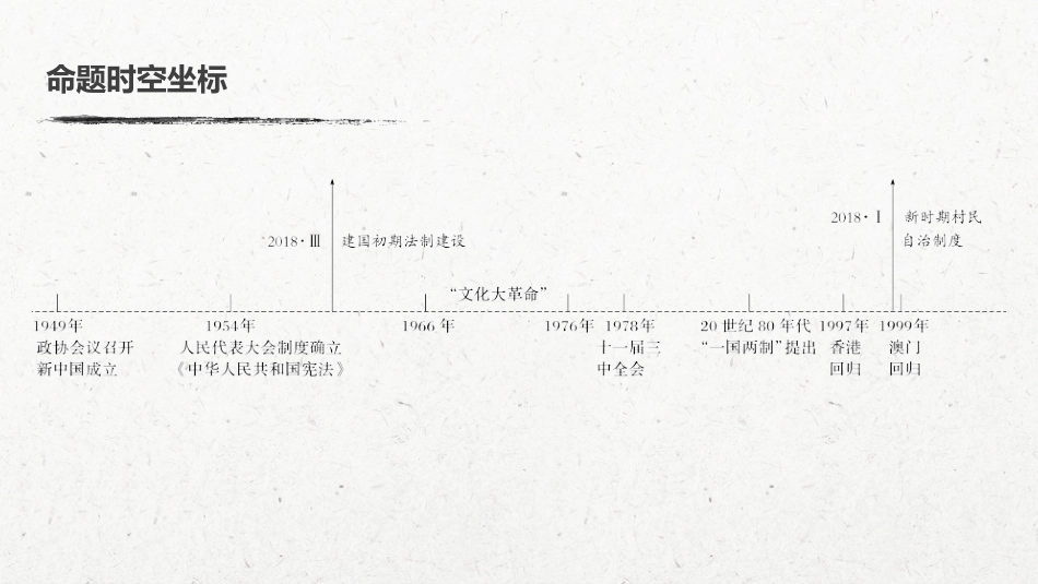 19必修1 第四单元 科学社会主义的创立于东西方的实践 第14讲　现代中国的民主政治建设与祖国统一大业_第3页