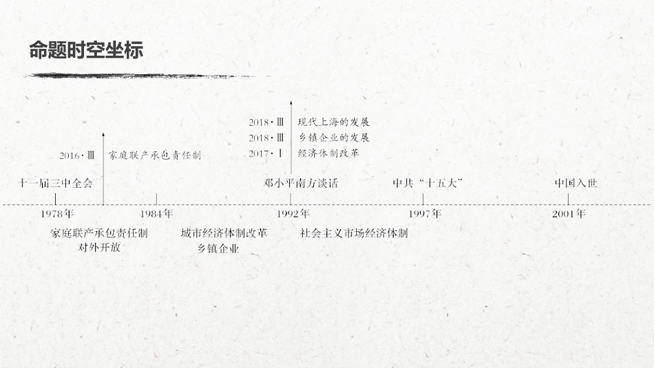 39必修2 第九单元 中国特色社会主义建设的道路 第26讲　新时期的经济体制改革与对外开放_第3页