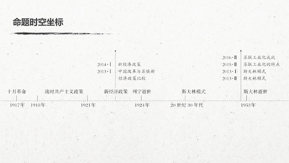 43必修2 第十单元 第28讲　从“战时共产主义”到“斯大林模式”_第3页