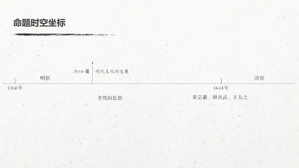 54必修3 第十二单元 中国传统文化主流思想的演变与科技文艺 第34讲　明清之际活跃的儒家思想_第3页