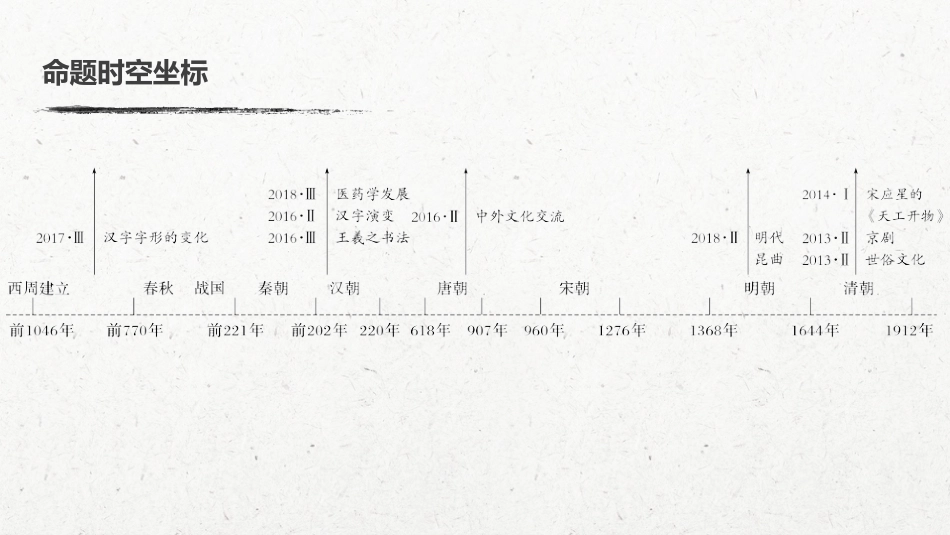 55必修3 第十二单元 中国传统文化主流思想的演变与科技文艺 第35讲　古代中国的科学技术与文学艺术_第3页