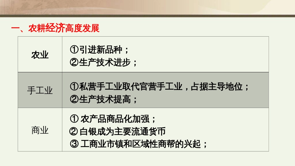 第10讲 近代前夜的发展与迟滞-备战2021届高考历史一轮复习之夯实基础精品课件_第3页