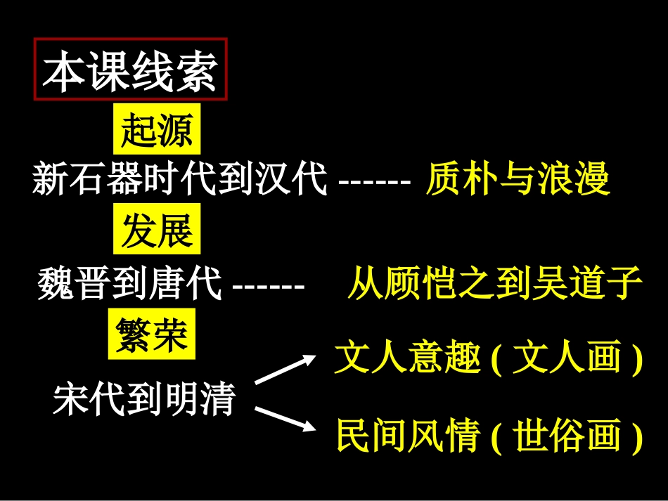 第18讲 笔墨丹青-备战2021届高考历史一轮复习之夯实基础精品课件_第2页