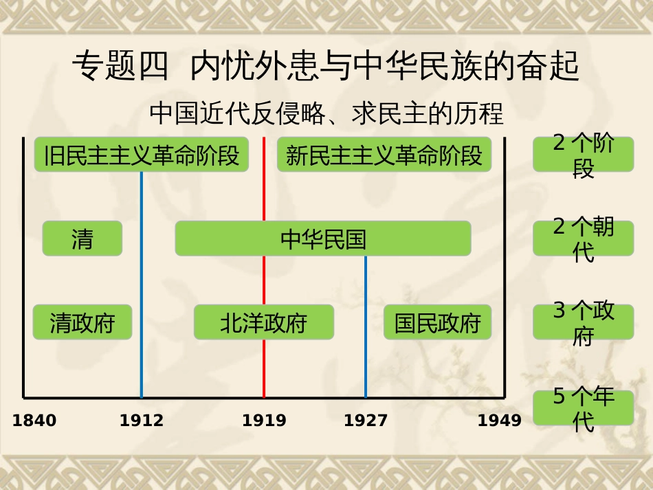 第21讲 鸦片战争-备战2021届高考历史一轮复习之夯实基础精品课件_第1页