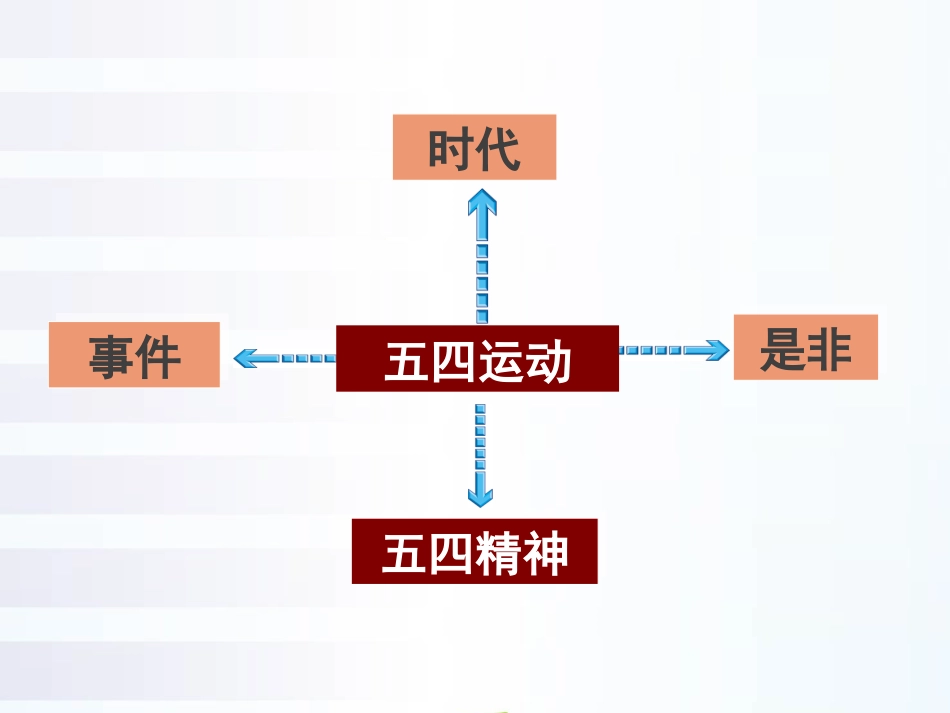 第25讲 五四爱国运动-备战2021届高考历史一轮复习之夯实基础精品课件_第2页