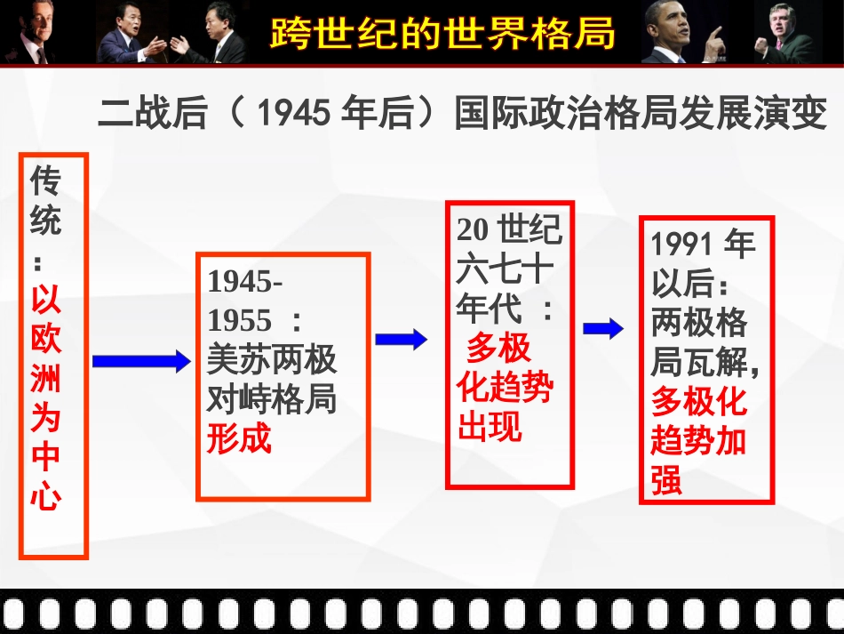 第41讲 跨世纪的世界格局-备战2021届高考历史一轮复习之夯实基础精品课件_第2页