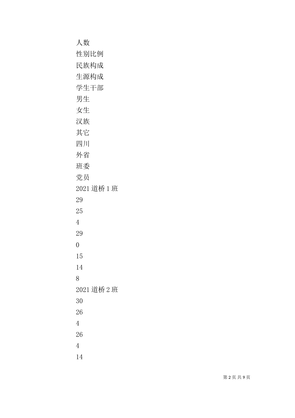 高校年级长个人工作总结_第2页