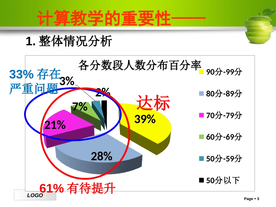 小学数学专题讲座：“小学数学计算能力的培养“[共35页]_第3页
