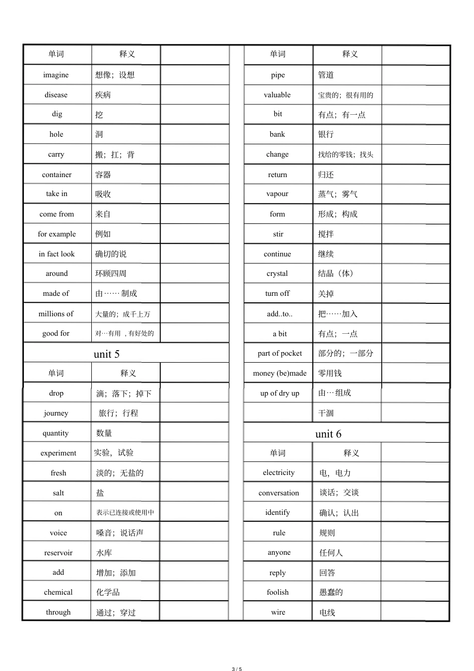 最新沪教版初中英语七年级下册单词汇表_第3页