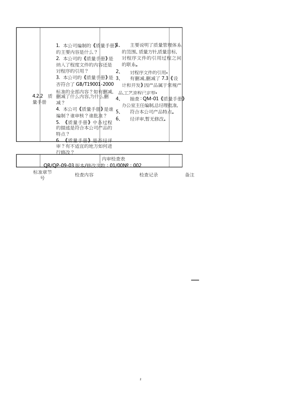 质量管理内审检查表[共11页]_第2页