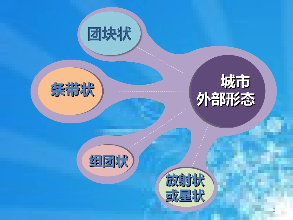 优选教育湘教版必修二城市内部空间结构_第2页