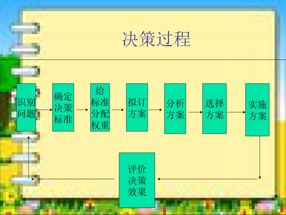 组织中的决策[共29页]_第3页