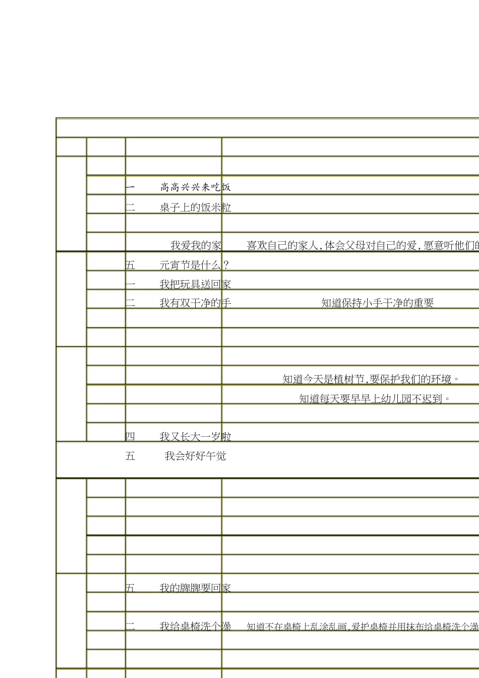 小班下学期晨间谈话内容_第1页