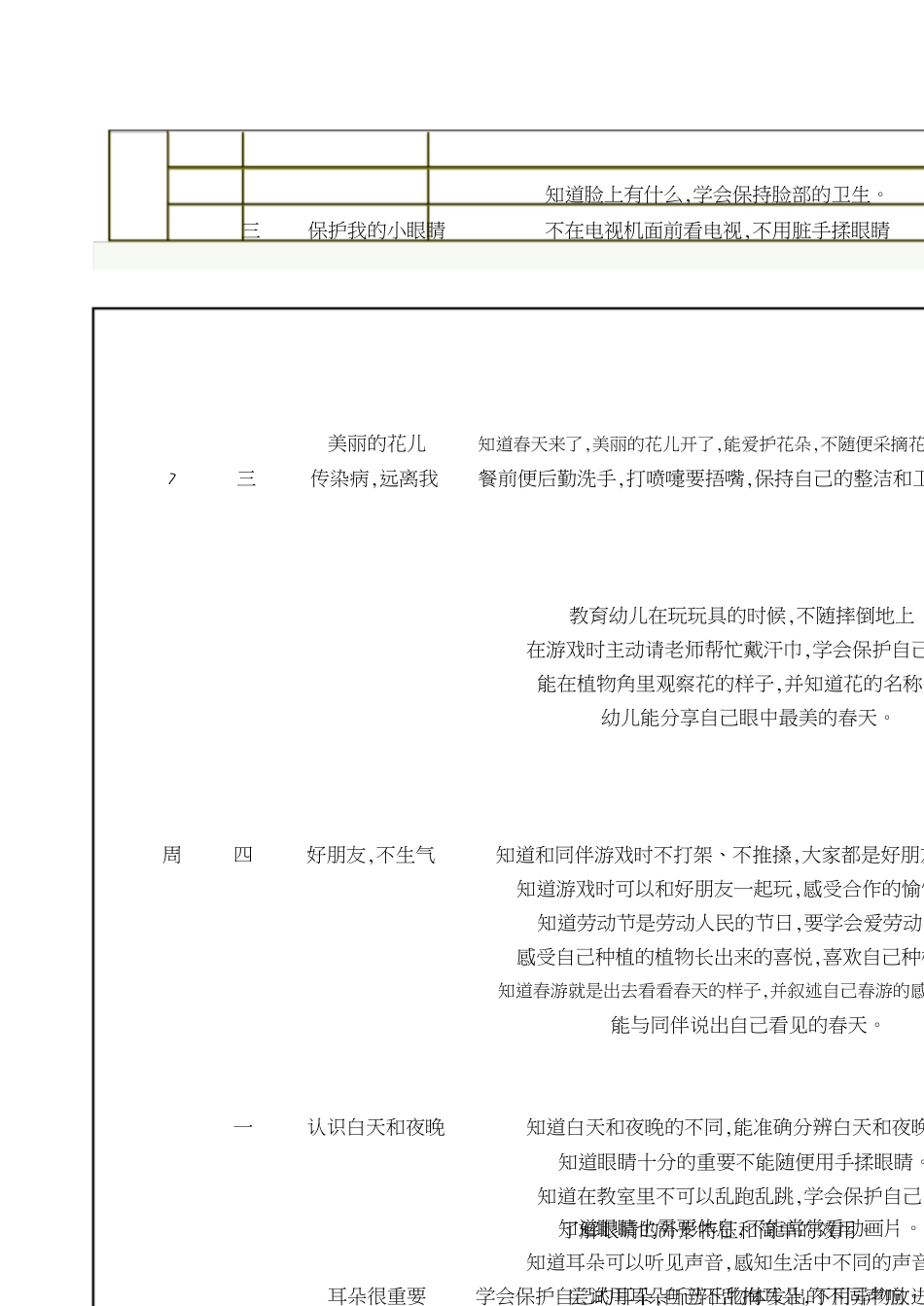 小班下学期晨间谈话内容_第2页