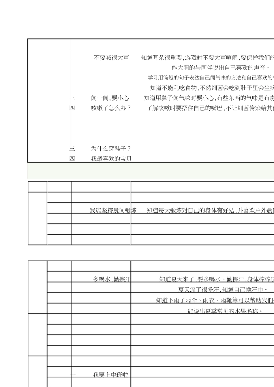 小班下学期晨间谈话内容_第3页