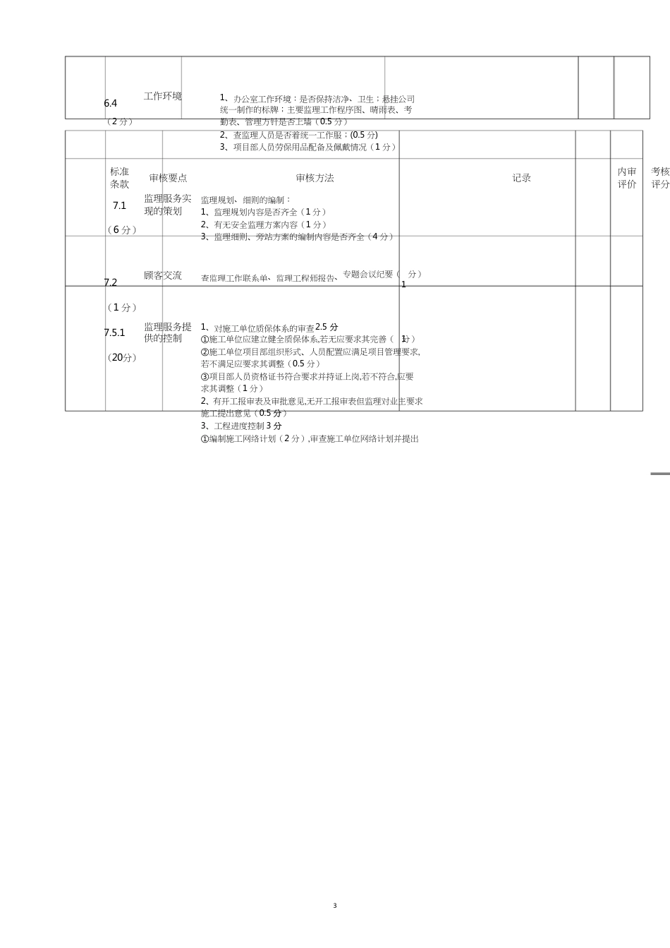 项目部内审检查表[共8页]_第3页