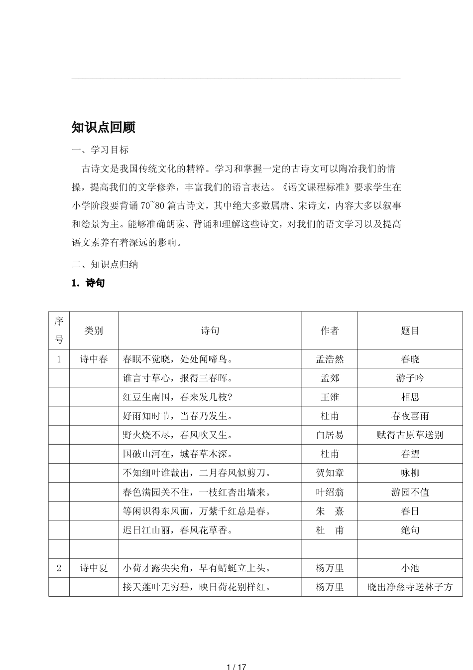 小升初必备古诗词_第1页