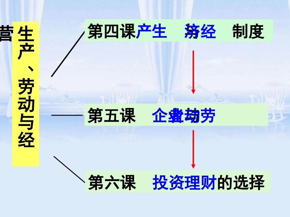 政治必修一课件：第二单元复习共31张PPT_第1页