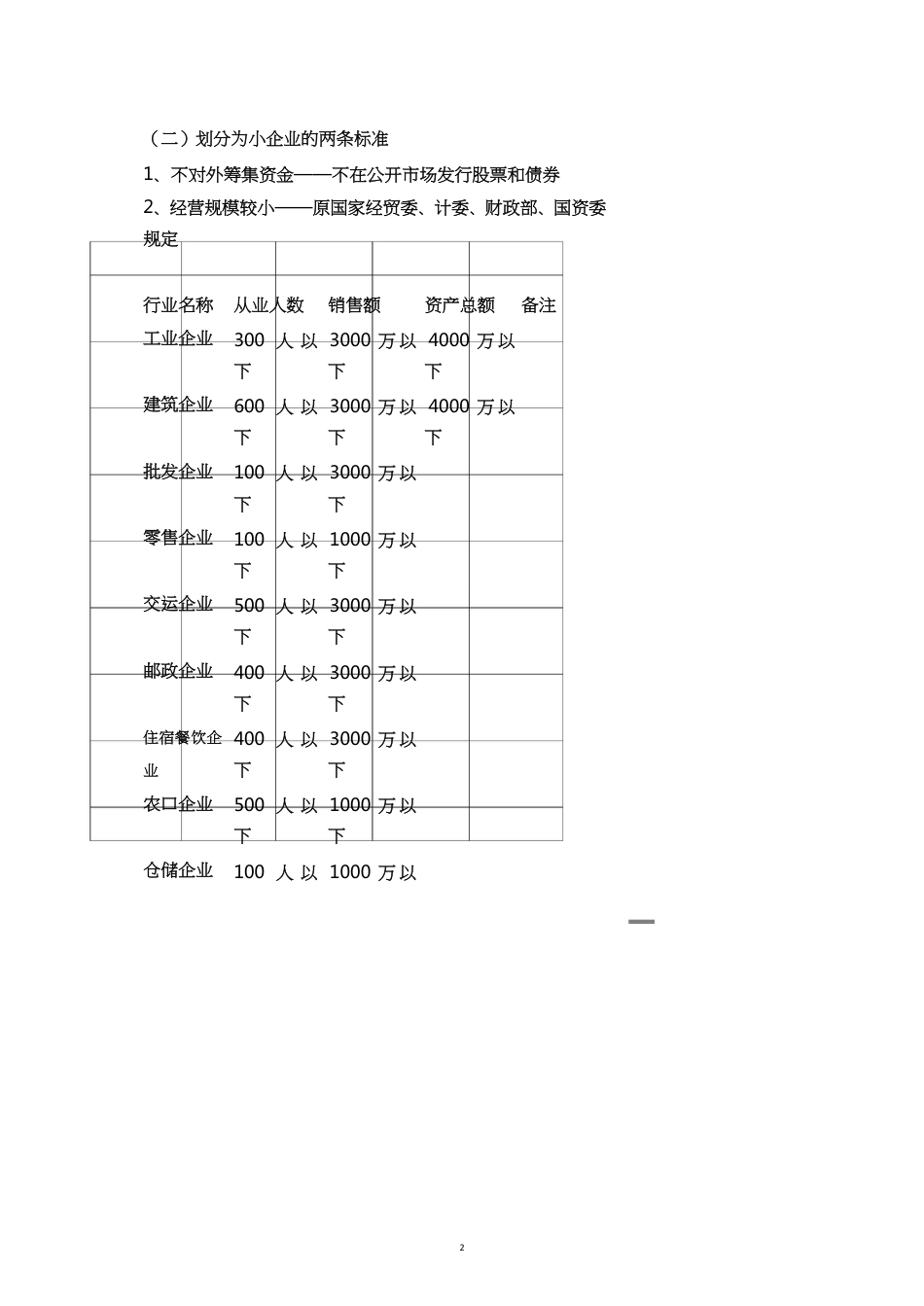 小企业会计制度与审计方案_第2页