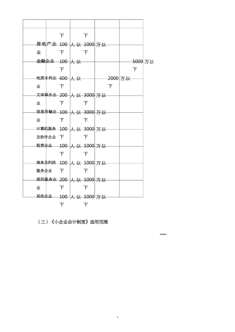 小企业会计制度与审计方案_第3页