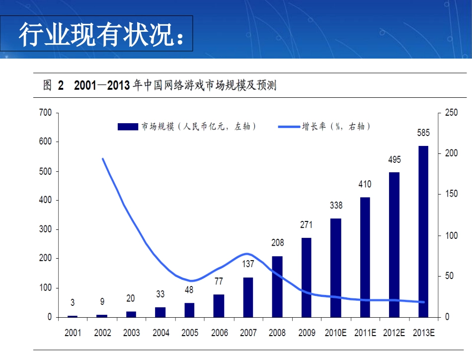 五力模型分析网络游戏行业[共17页]_第2页