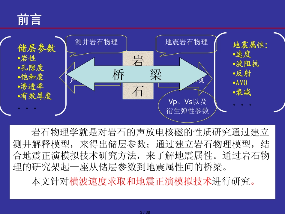岩石物理横波预测及地震正演模拟_第3页