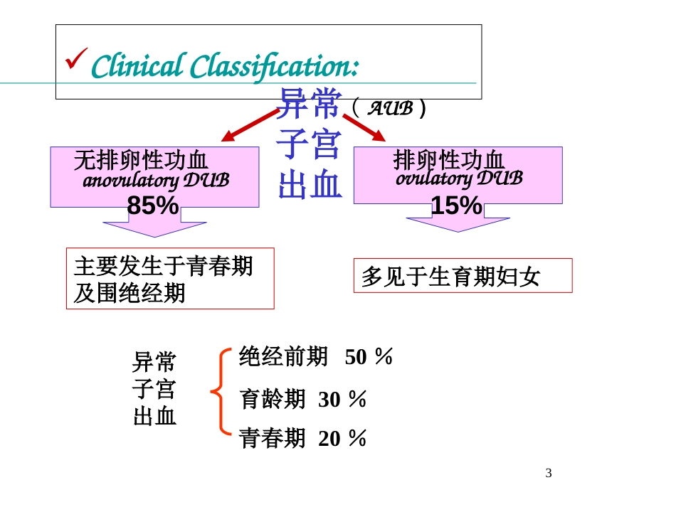 异常子宫出血的护理[共35页]_第3页