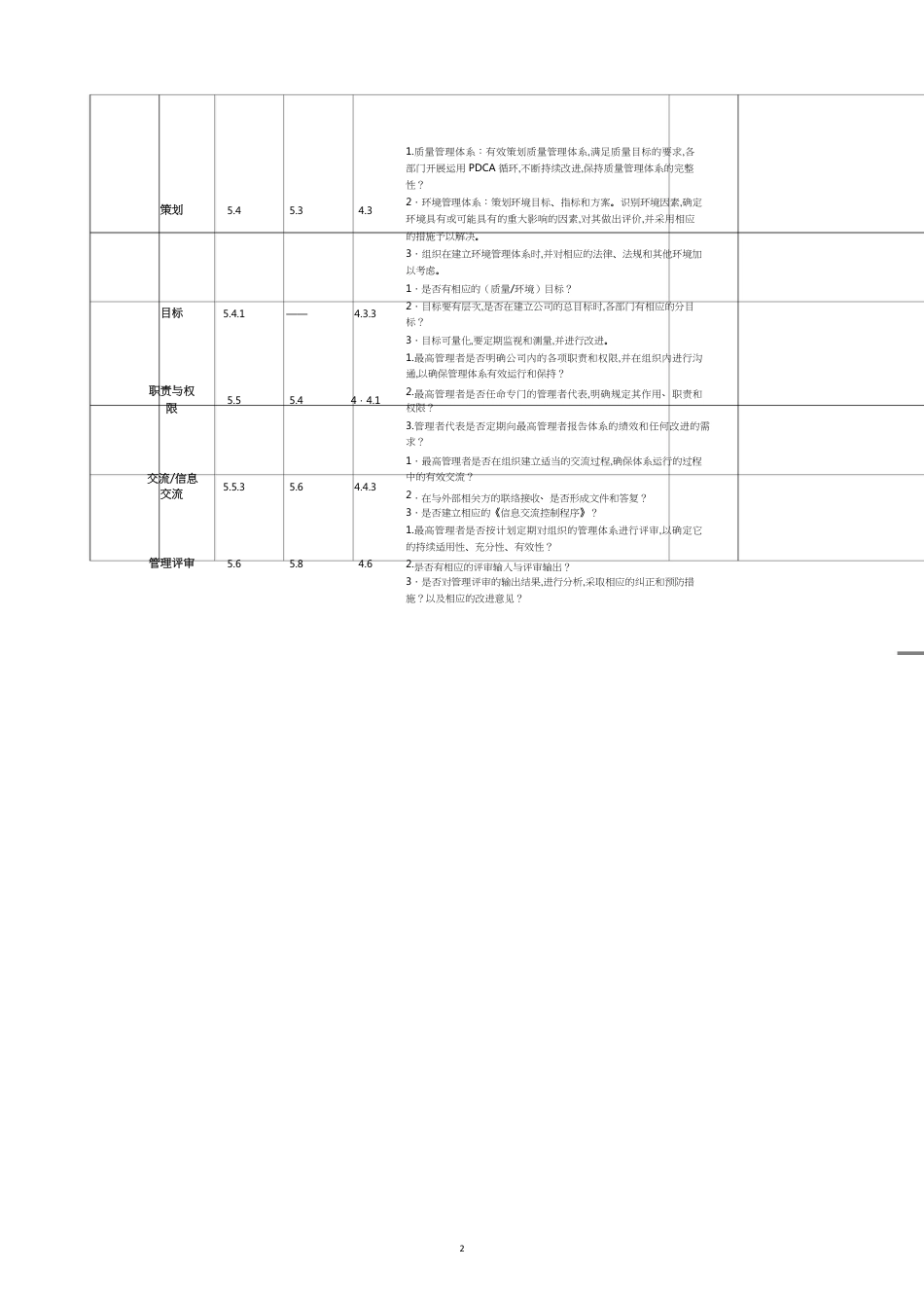 质量环境食品安全三标体内审检查表_第2页