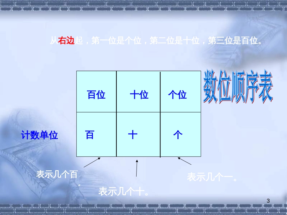 新人教版一年级下册数学第四单元的整理与复习PPT[共56页]_第3页