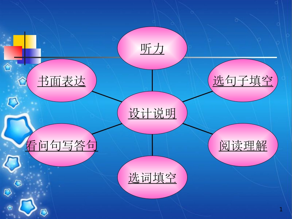 小升初英语课件_([共42页]_第1页