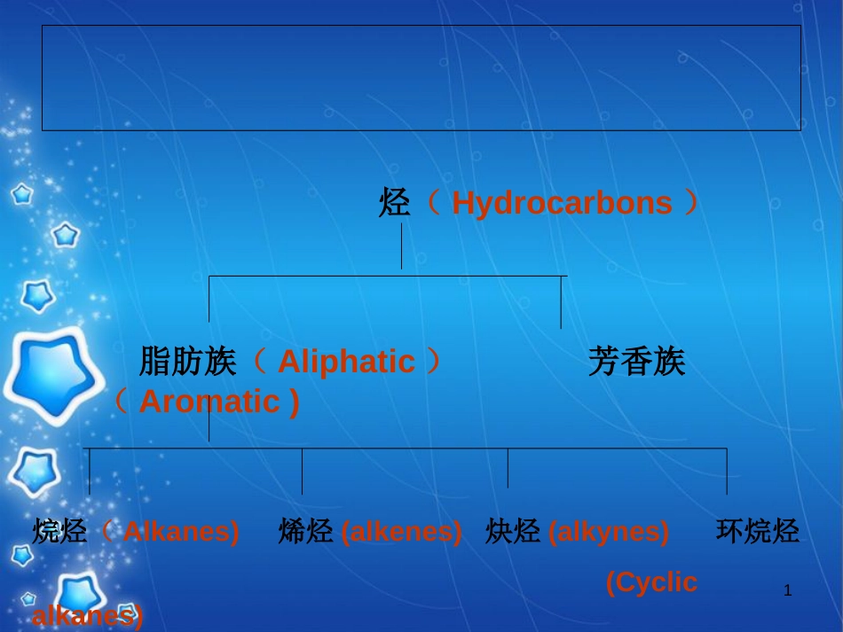 无机化学-烷烃(Alkanes)[共103页]_第1页