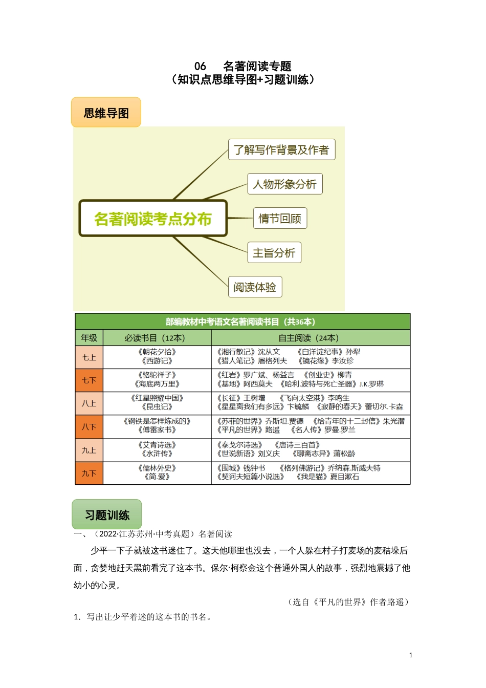 06 名著阅读专题（知识点思维导图+习题训练）-备战2023年中考语文冲刺专题系列01（原卷版）_第1页