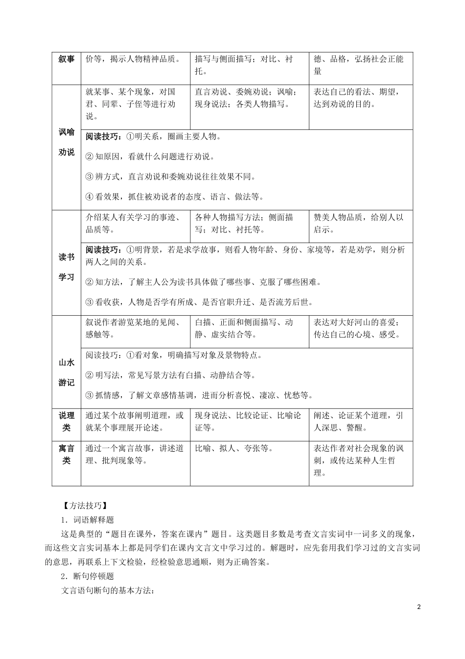 考点13  课外文言文阅读-备战2023年中考语文一轮复习重点难点通关讲练测（解析版）_第2页