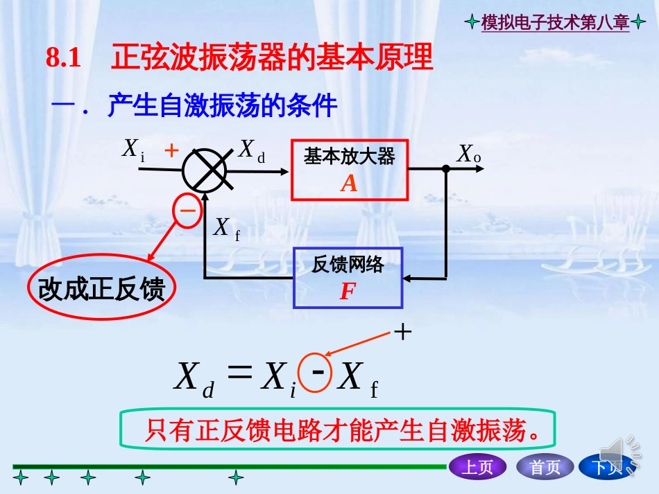 振荡器基本原理[共77页]_第2页