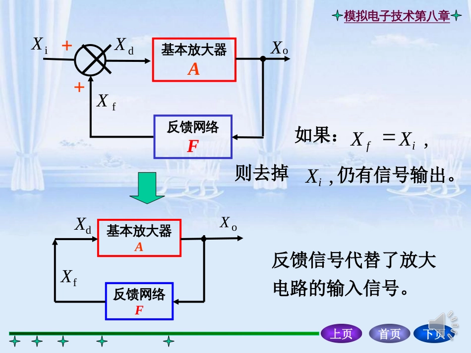 振荡器基本原理[共77页]_第3页