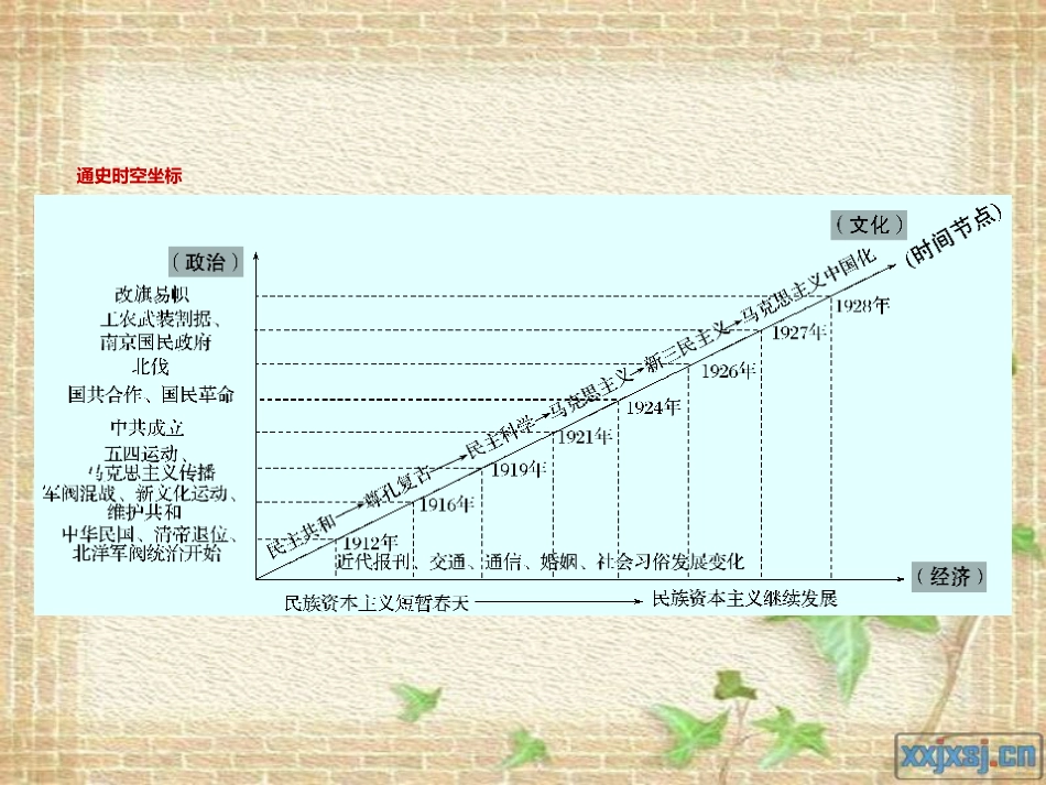 中国近代史民国前期的中国(1912-1927)[共36页]_第2页