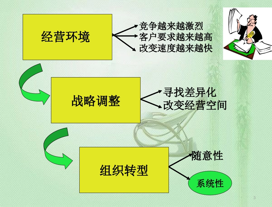 组织能力提升(杨三角)[共27页]_第3页