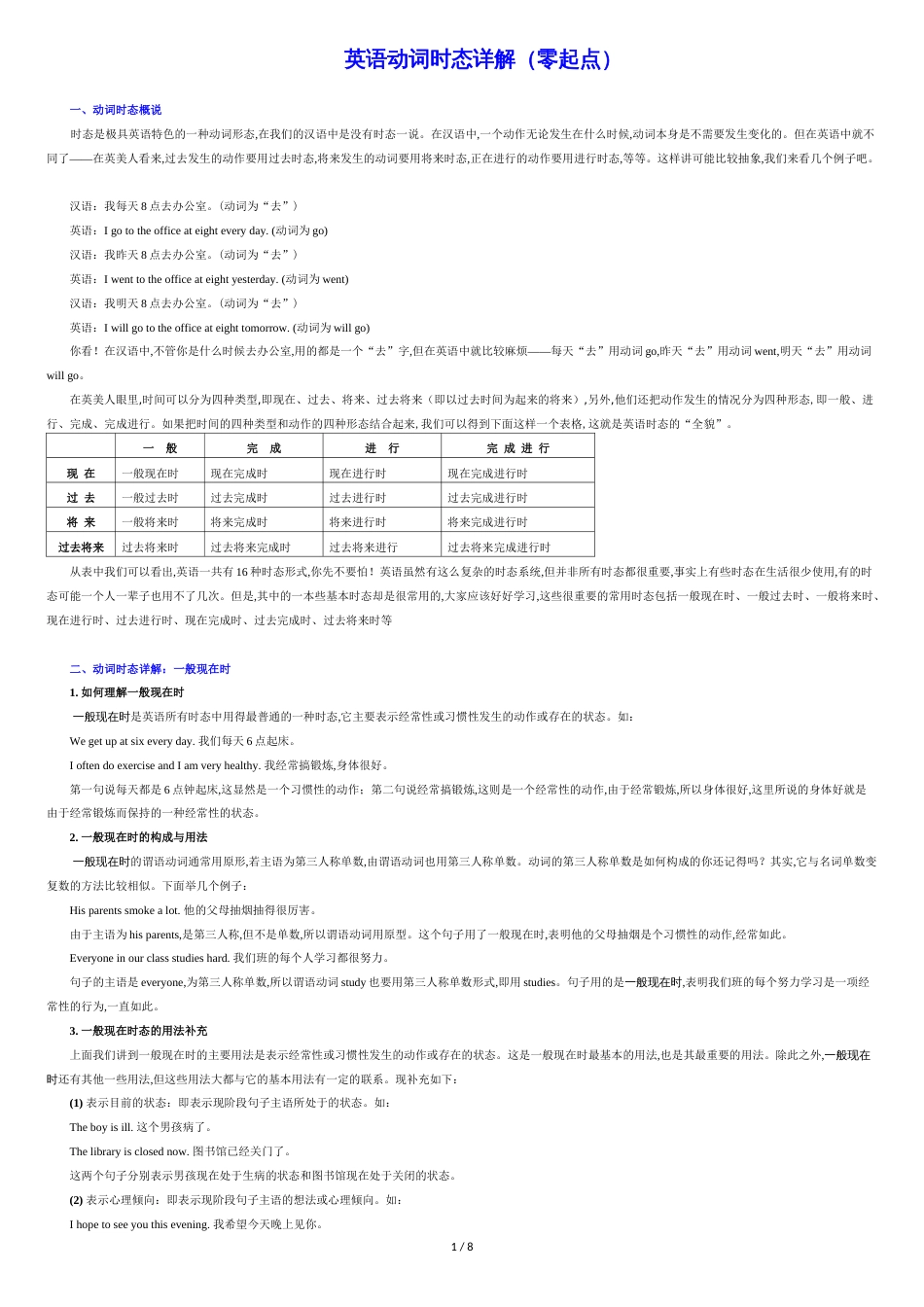 英语动词时态详解_第1页