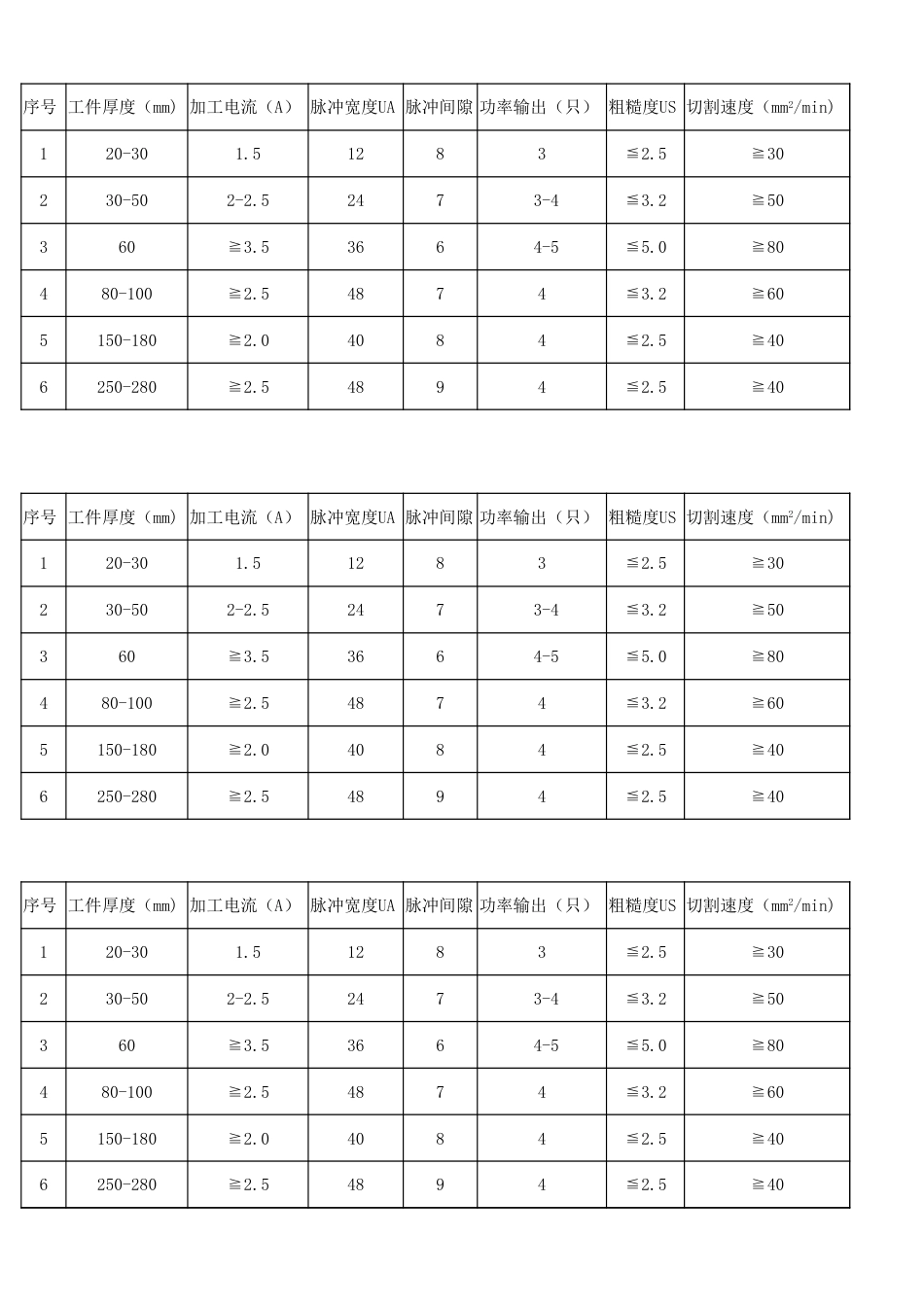 线切割加工参数[共3页]_第1页