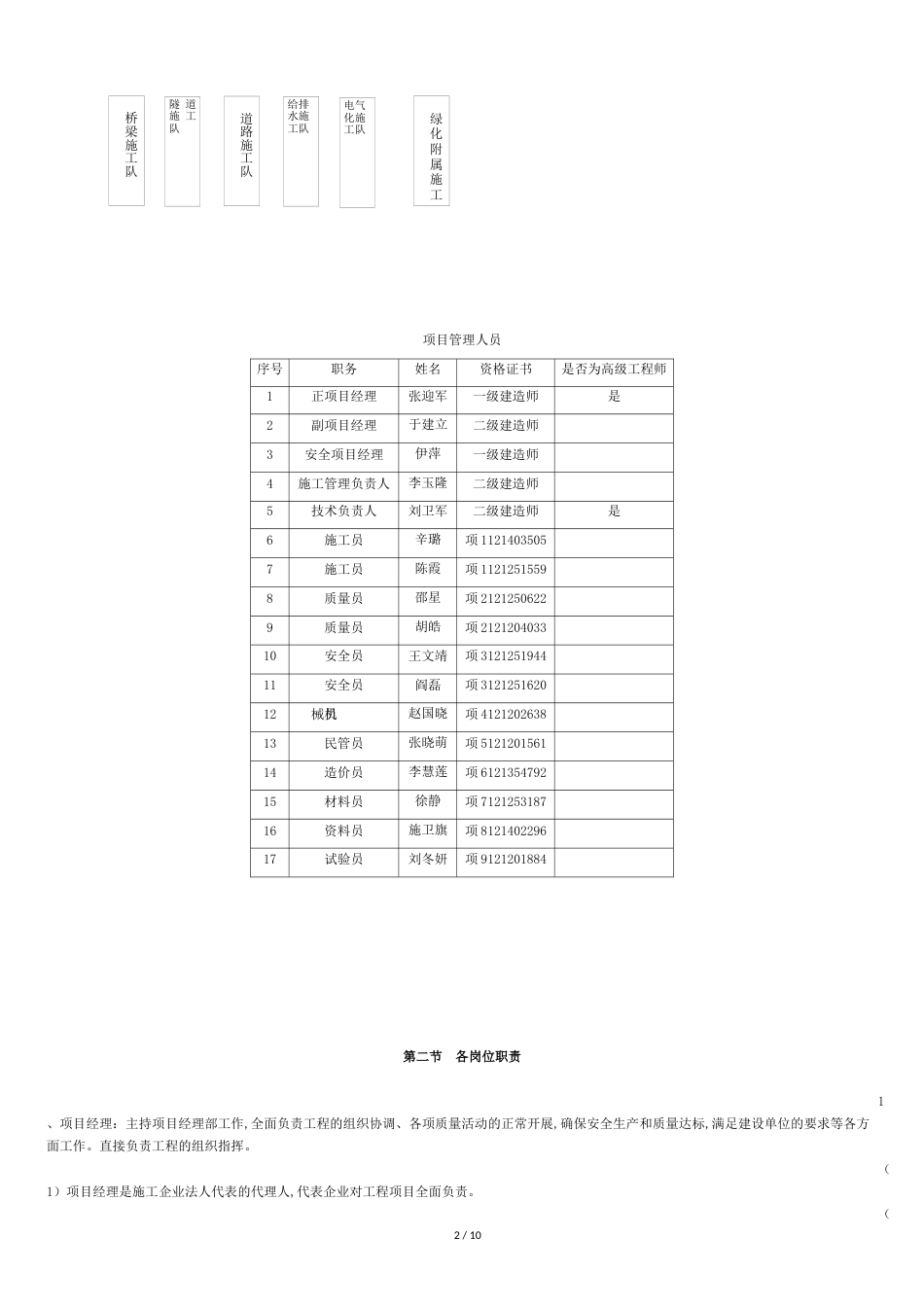 项目管理班子主要人员配置情况[共7页]_第2页